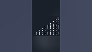 #Shorts🔥 Java Program Print Numbers Series one  to Ten Pyramid Shape using for loop.