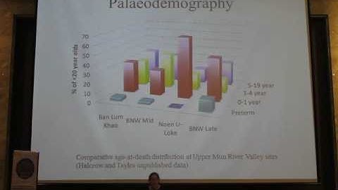 A Bioarchaeological Model of Health and Environmental Change in Upper Mun River Valley