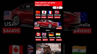 The Tesla Model Y: A Global Price Comparison