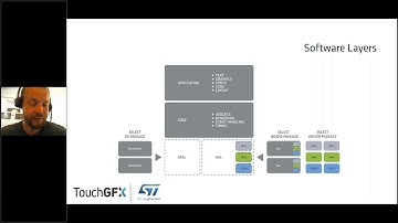 TouchGFX Webinar - UI Development on STM32