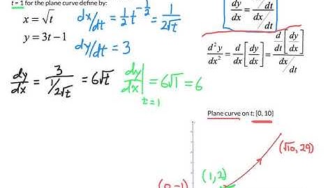 Parametric Derivatives