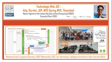 Part 2- Technologie Web JEE - Spring MVC