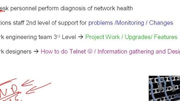 CCNP 642-813 Switch Lecture 1