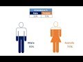 Male and Female  Info-graphics in Excel