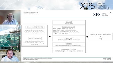 Dynamic Model of Koniambo’s Ferronickel Ladle Refinery Using ChemApp and M4D-GCI - Tanai Marin