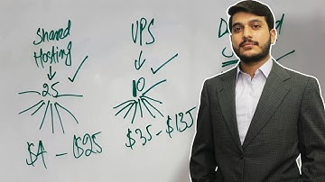 How Website Works? What is Domain and Hosting? Types of Hosting?  In Urdu & Hindi