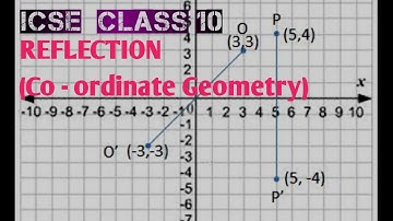 Co-ordinate geometry-Reflection #coordinategeometry #icseclass10maths #reflection