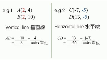 S1 distance between 2 pts on rectangular coordinate plane _summer