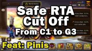 RTA Cut Off's! Feat: Pinis | Summoners War RTA  Season 21 |