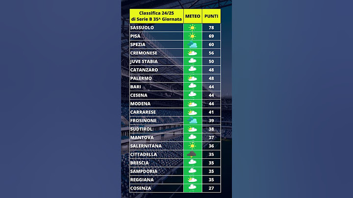 Classifica #meteo 35^ giornata di @legacalcioserieb 2024-2025