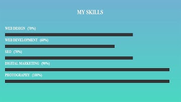 Awesome Animated skills bar using only HTML & CSS | Progress Bar HTML CSS