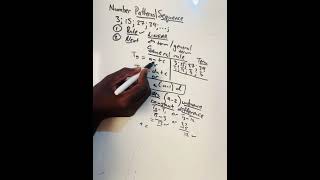 Linear Number Patterns Explained: Finding the General Term (Tn) Step-by-Step