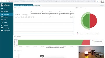 Elasticsearch alerting with warning light