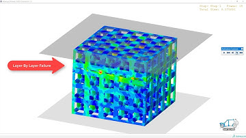 Porous/Lattice Structure Damage (Failure mechanisms) Analysis in Abaqus