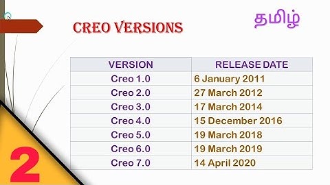 CREO INTRODUCTION