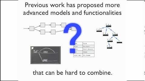 Causality -- A Conceptual Model of Interaction History