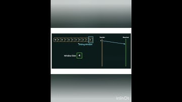 Working of Go-Back-N-ARQ protocol in computer network in bangla.