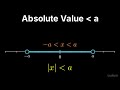 Intermediate Algebra — 20.1: Absolute Value Inequalities: Less-Than