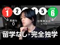 【徹底解説】独学で英語が話せるようになる具体的なロードマップ