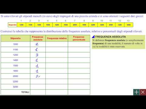 Statistica - Distribuzione di frequenze - primo anno e università