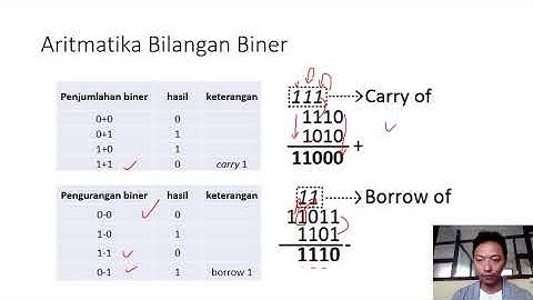 1. Pendahuluan Sistem Mikroprosesor