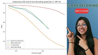 This AI Research Introduces Flash-Decoding: Supercharge Long-Context LLM Inference up to 8x Faster