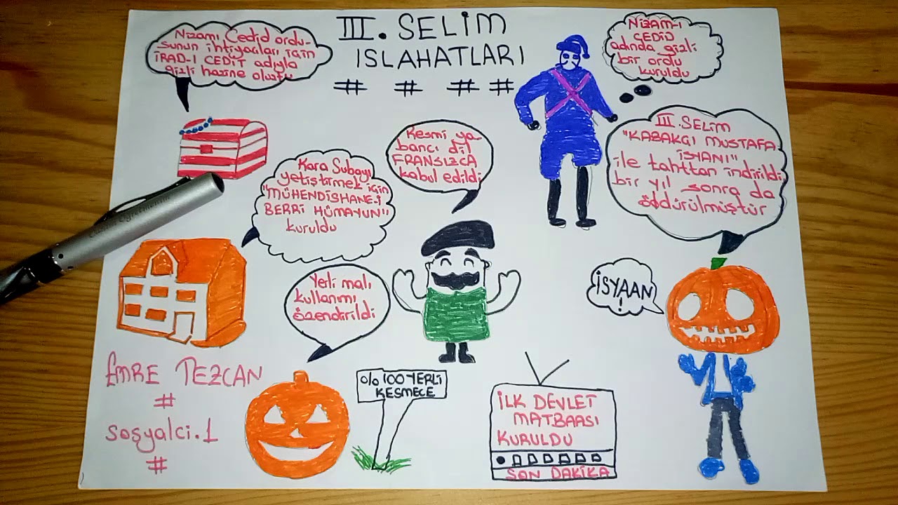 Osmanlı Devleti 3.Selim Dönemi Islahatları