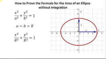 Area of an Ellipse without Integration