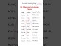 10 mammals animals🐵🐔🐶🐷 name // Malay language in english // malay vocabulary #shorts #vocabulary #
