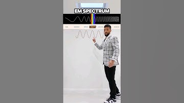 GCSE Physics - Reflection and Refraction Rap