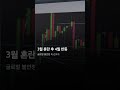S&P 500 7,100 돌파, 거품 경고음 🚨 #나스닥 #미국증시