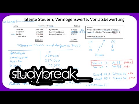 Video: Sind Steuern ein Aufwand?