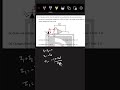 Important physics problems for Csir net #csir #physics #iit #neet #shorts #trending #problem #india