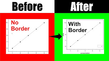 How to Add Border to Graph in Origin