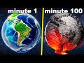 If earth got 1 degree hotter every minute