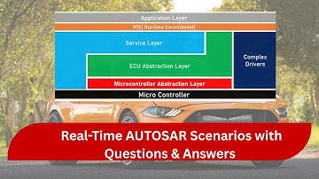 Scenario 4: ECU Fails After Power-On #power #autosartesting #adaptiveautosar #adaptivetechnology