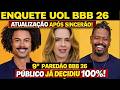 ENQUETE BBB 26: MUDOU TUDO APÓS SINCERÃO! UOL JÁ MOSTRA QUEM VAI SAIR DO BBB HOJE?, ANA PAULA, BREN?