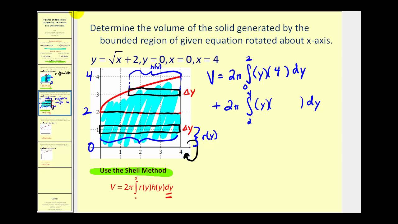 Volume of Revolution - Comparing the Washer and Shell Method - YouTube