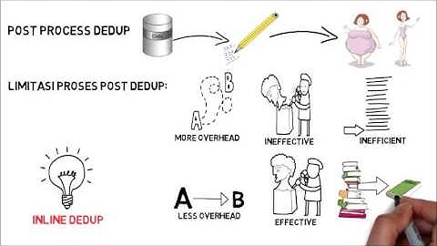 Solidfire Inline Efficiency