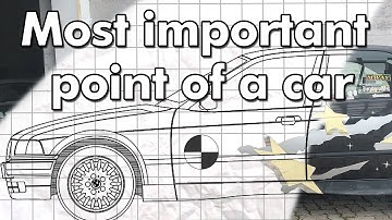 How to measure the Center of Gravity of your car!