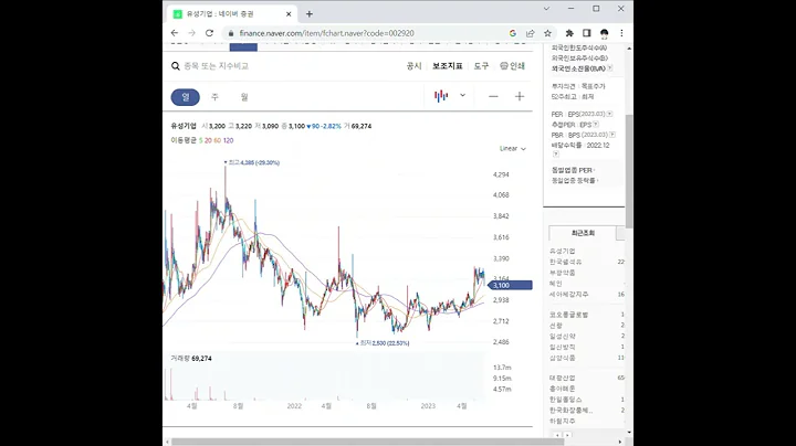 002920유성기업 주가 전망 및 차트 분석