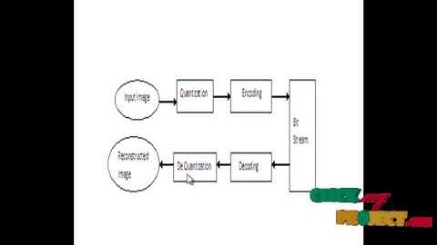 Final Year Projects | Visually Lossless Encoding for JPEG2000