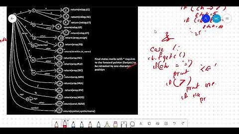 Experiment 1:lexical analyser using finite state automata