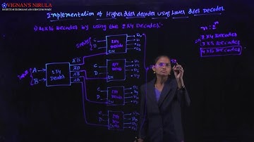 HIGHER ORDER DECODER TO LOWER ORDER DECODER