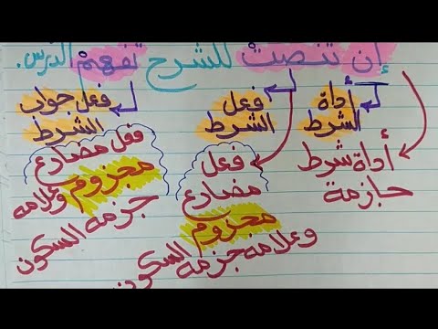 أسلوب الشرط للصف الأول الإعدادي أركانه وإعرابه وأهم الأسئلة