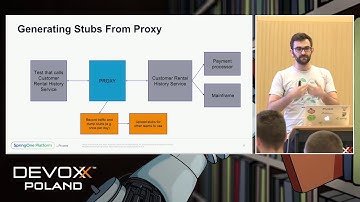 Contract Tests in the Enterprise Conference - Marcin Grzejszczak