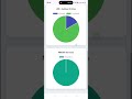 Make A Custom CRM In Php Advance Lavel