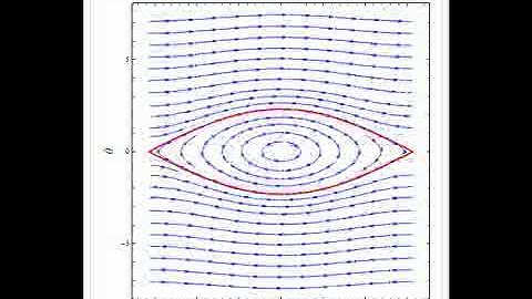 Phase Space of a Simple Pendulum
