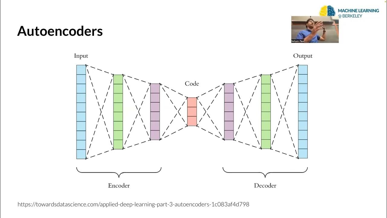 CS 198 126: Deep Learning for Visual DataLecture 16 Variational ...