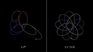 What if gravity were proportional to 1/r^(1.5) instead of 1/r²? | Physics Simulations